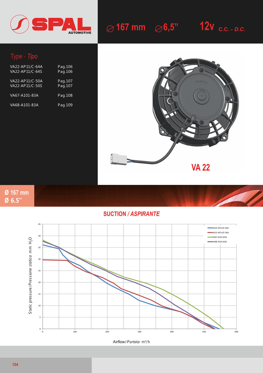 SPAL Axial Fans 12v - 24v DC - FA24-104