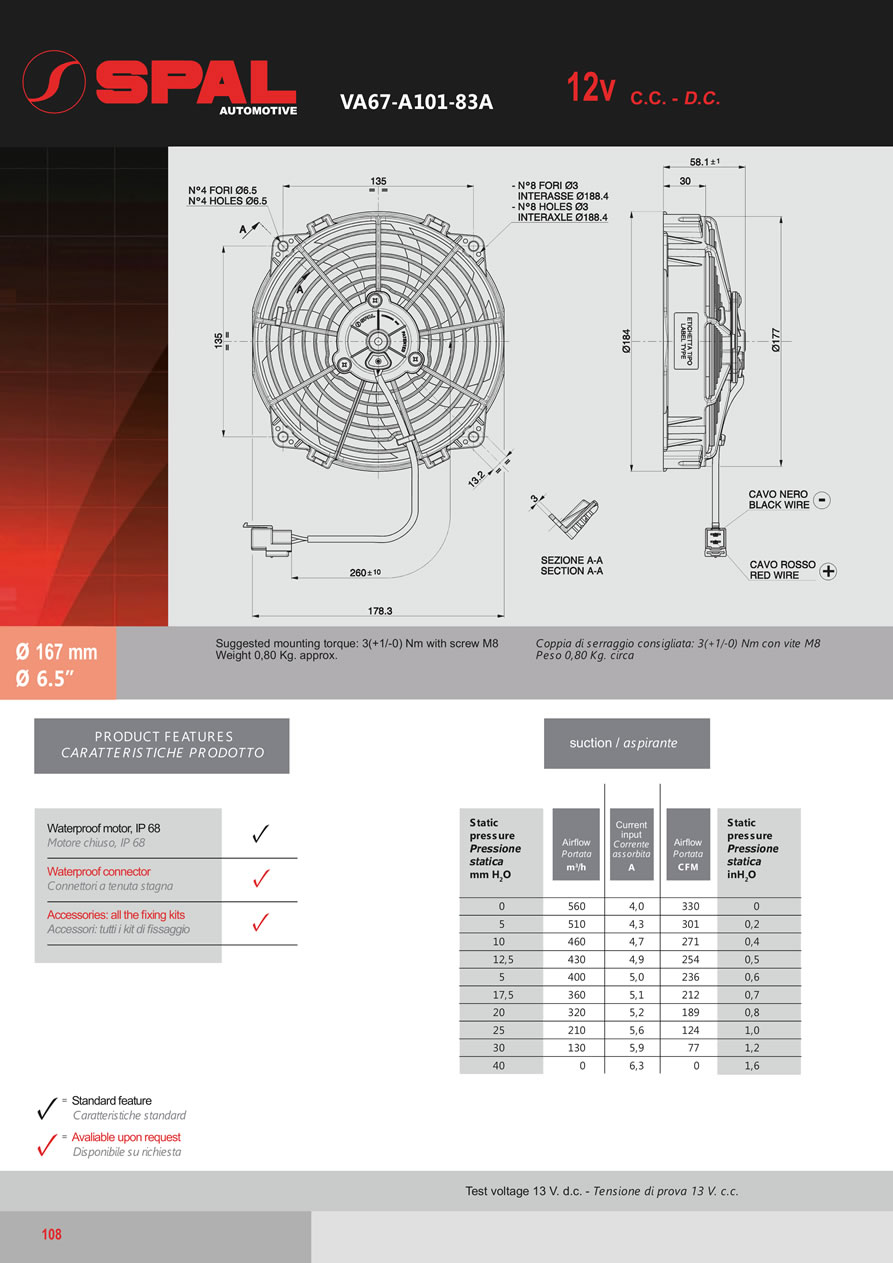 SPAL Axial Fans 12v - 24v DC - FA25-108
