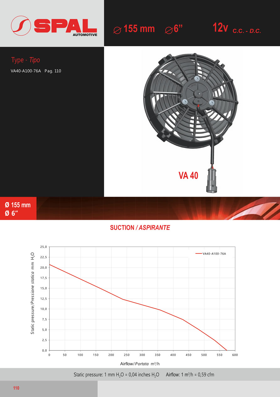 SPAL Axial Fans 12v - 24v DC - FA26-110