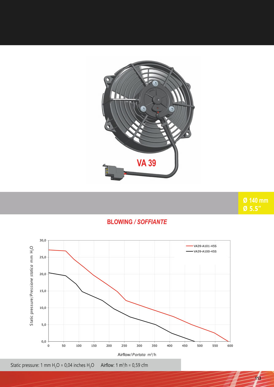 SPAL Axial Fans 12v - 24v DC - FA27-113