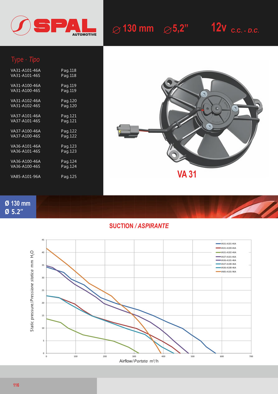 SPAL Axial Fans 12v - 24v DC - FA29-116
