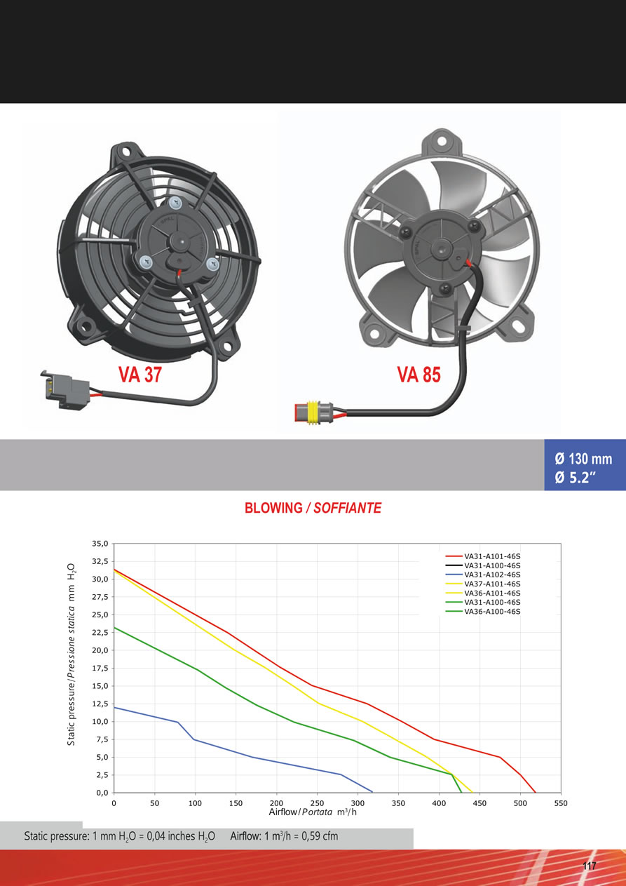 SPAL Axial Fans 12v - 24v DC - FA29-117