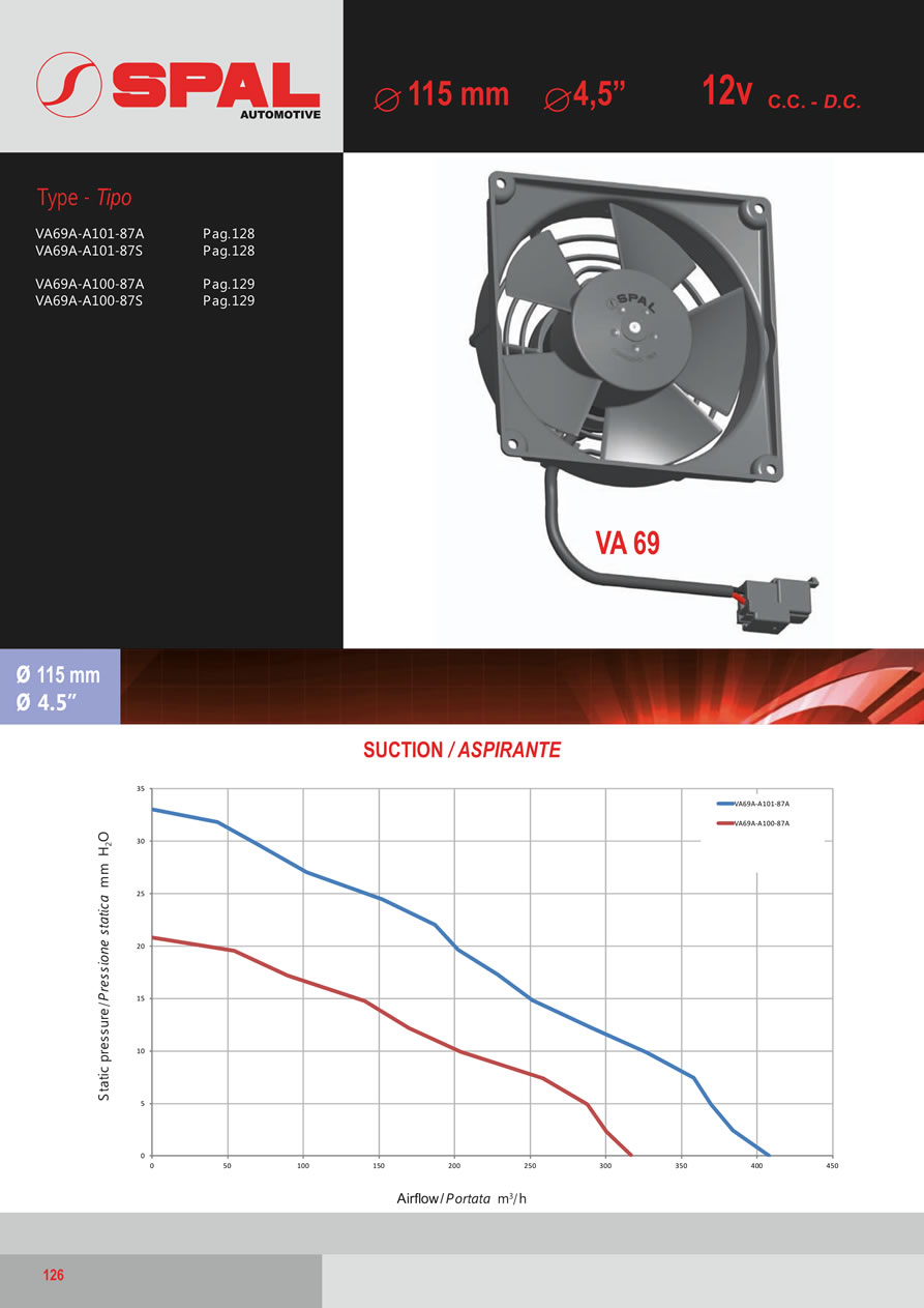 SPAL Axial Fans 12v - 24v DC - FA33-126