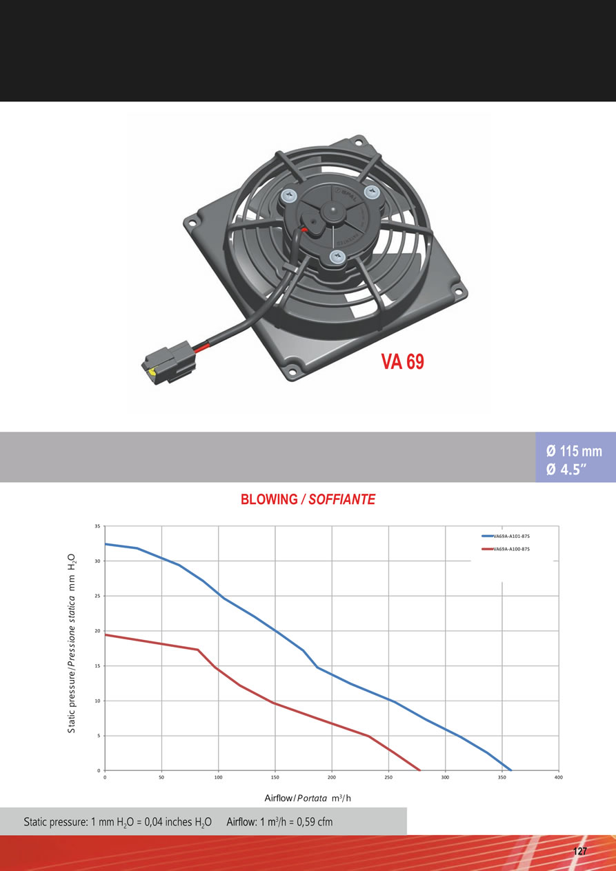SPAL Axial Fans 12v - 24v DC - FA33-127