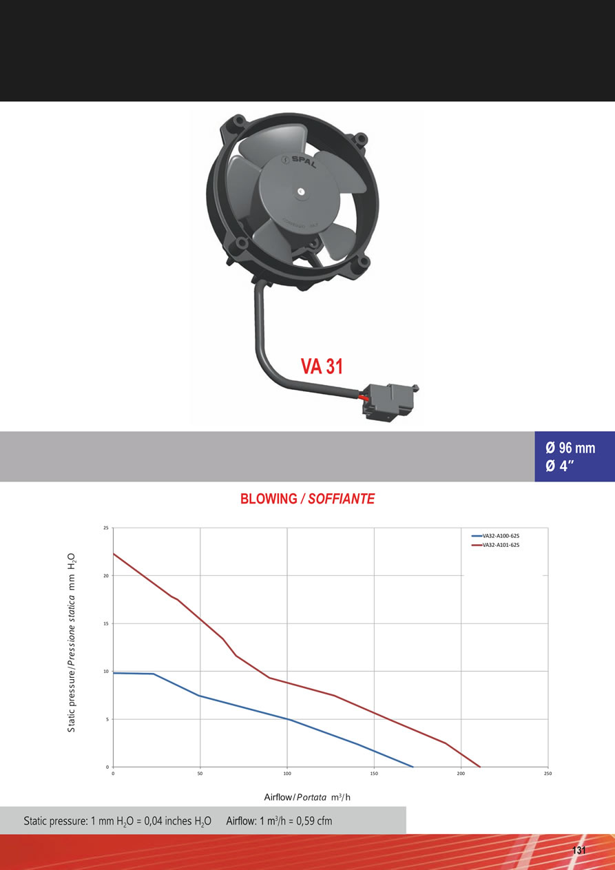 SPAL Axial Fans 12v - 24v DC - FA34-131