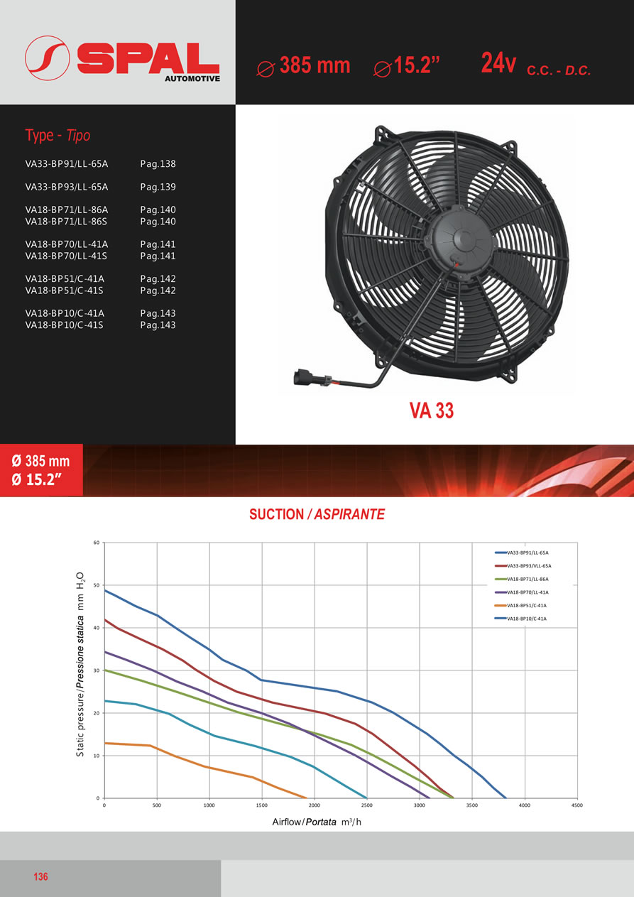 SPAL Axial Fans 12v - 24v DC - FA35-136