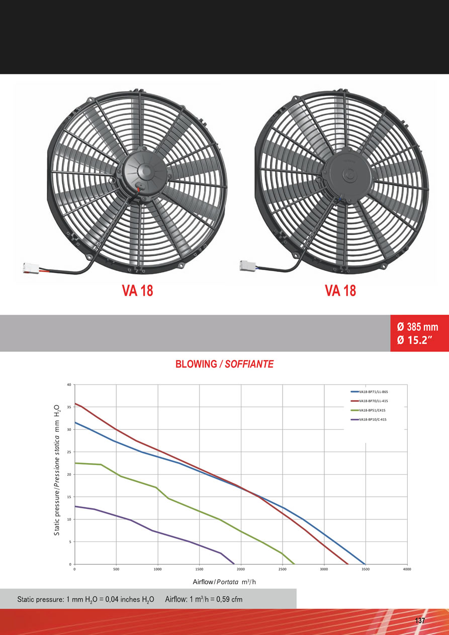 SPAL Axial Fans 12v - 24v DC - FA35-137