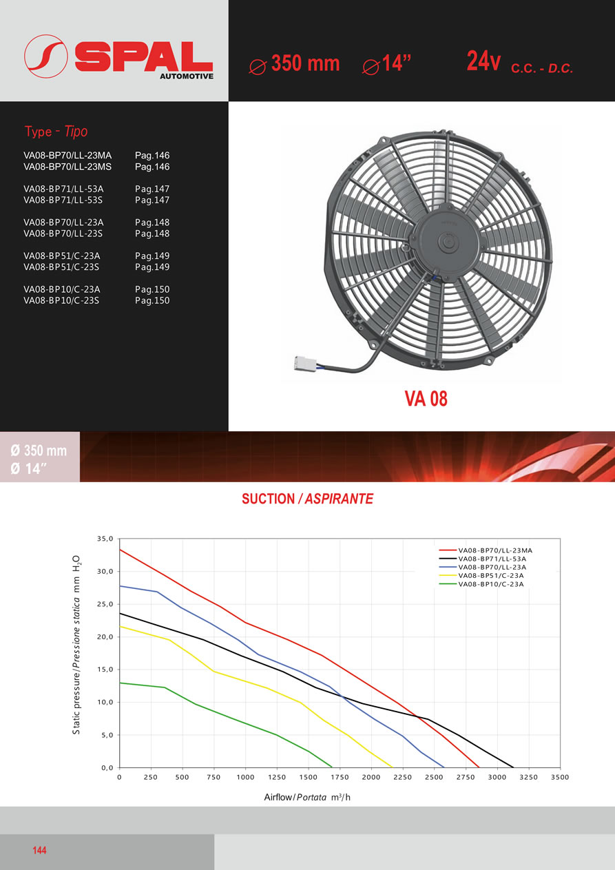 SPAL Axial Fans 12v - 24v DC - FA37-144