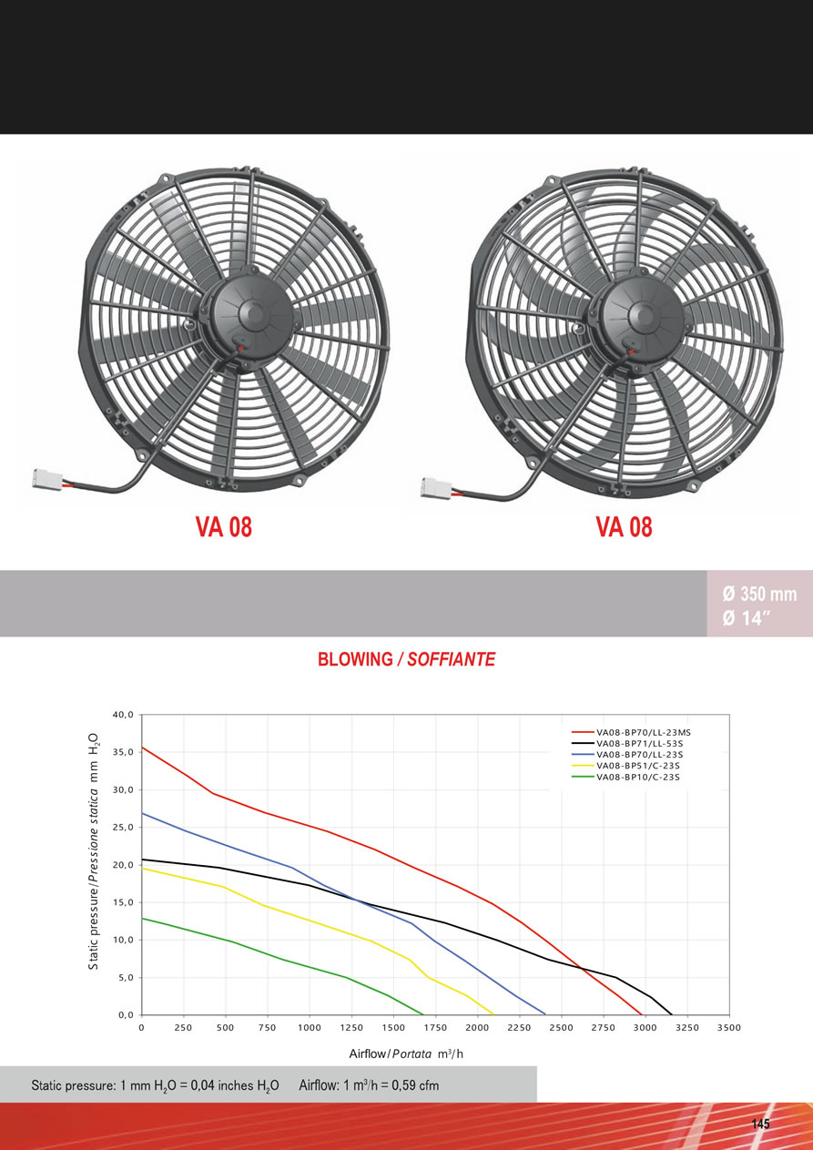 SPAL Axial Fans 12v - 24v DC - FA37-145