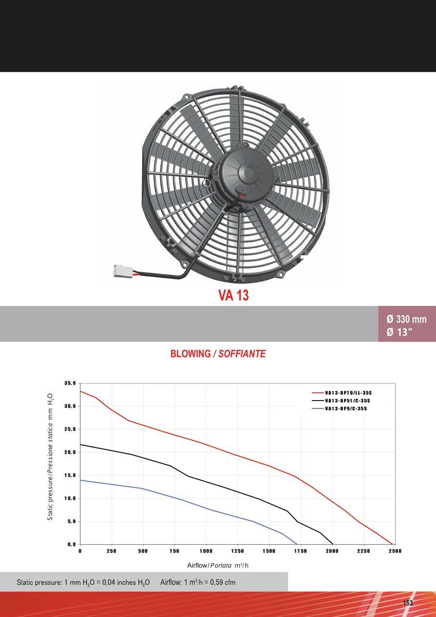 SPAL Axial Fans 12v - 24v DC - FA38-153