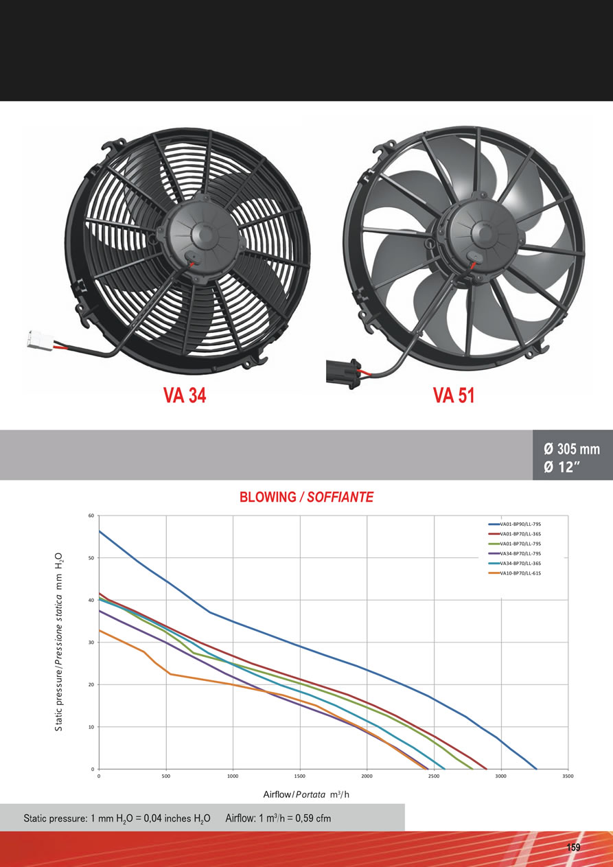 SPAL Axial Fans 12v - 24v DC - FA39-159