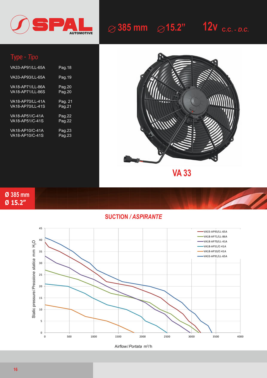 SPAL Axial Fans 12v - 24v DC - I-16