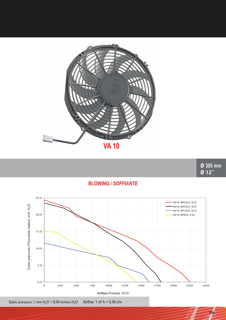 SPAL Axial Fans 12v - 24v DC - FA43-169