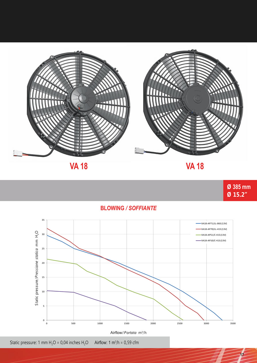 SPAL Axial Fans 12v - 24v DC - I-17