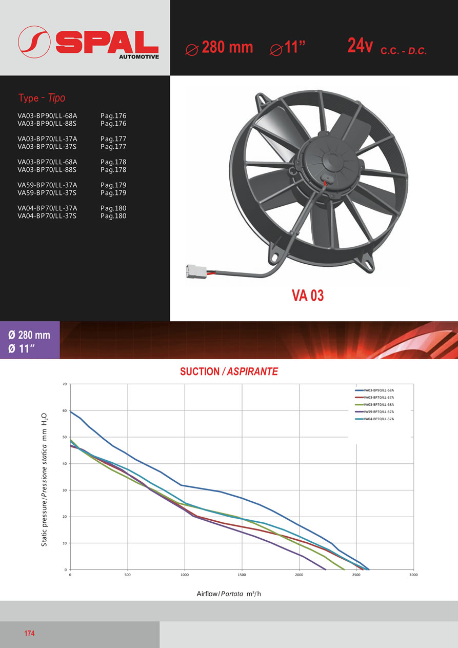 SPAL Axial Fans 12v - 24v DC - FA43-174