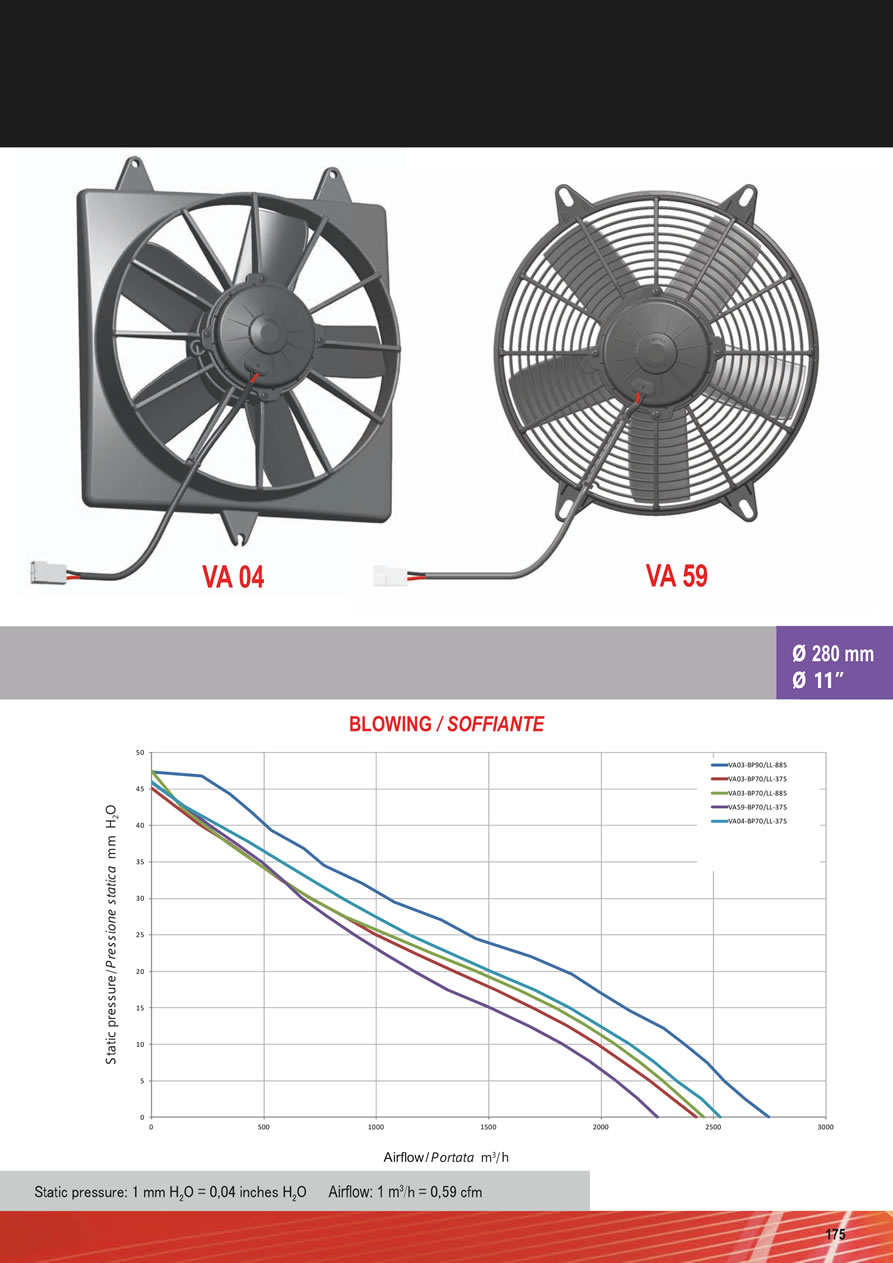 SPAL Axial Fans 12v - 24v DC - FA43-175
