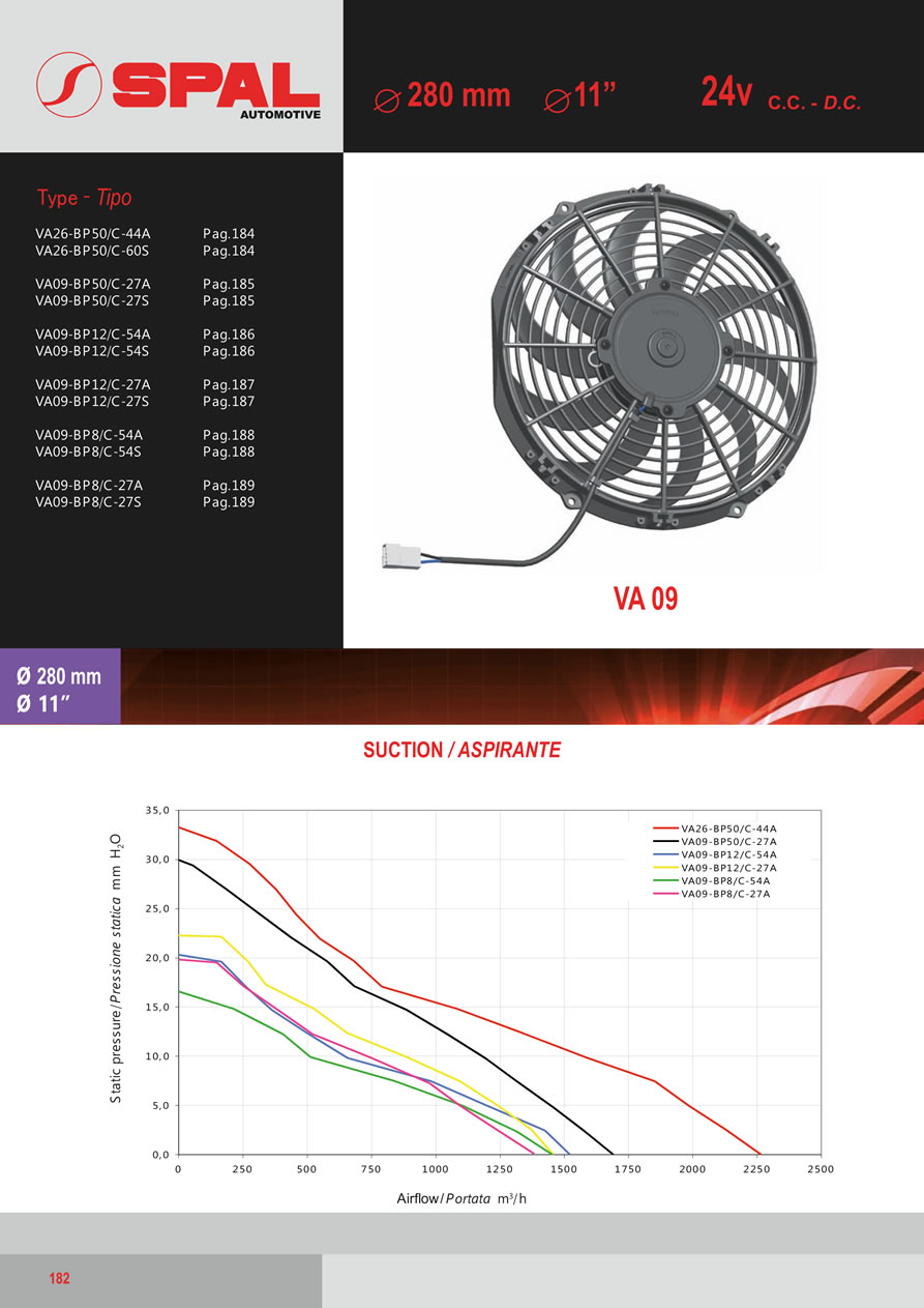 SPAL Axial Fans 12v - 24v DC - FA46-182