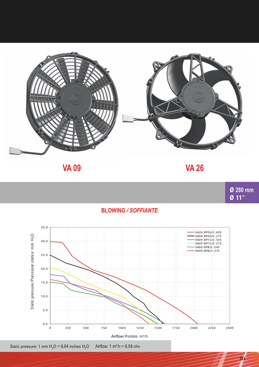 SPAL Axial Fans 12v - 24v DC - FA46-183
