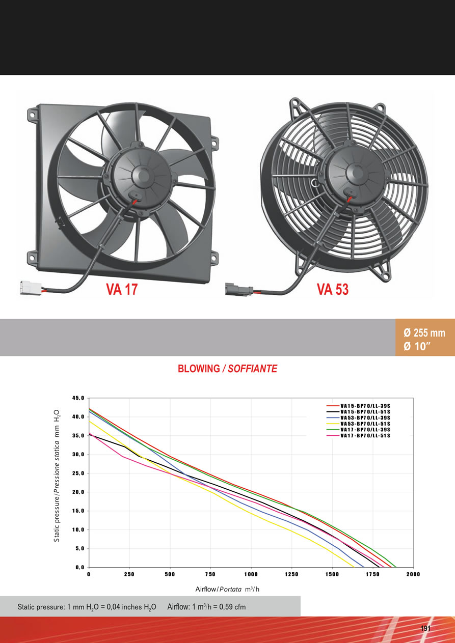 SPAL Axial Fans 12v - 24v DC - FA48-191