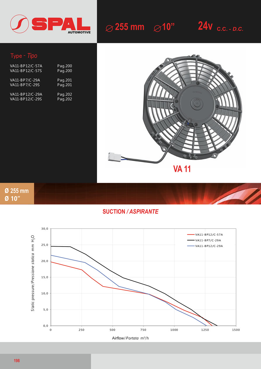 SPAL Axial Fans 12v - 24v DC - FA51-198