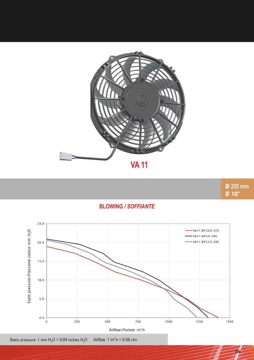 SPAL Axial Fans 12v - 24v DC - FA51-199