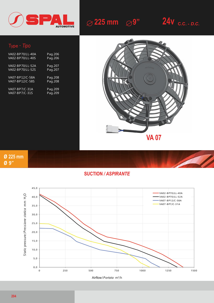 SPAL Axial Fans 12v - 24v DC - FA51-204