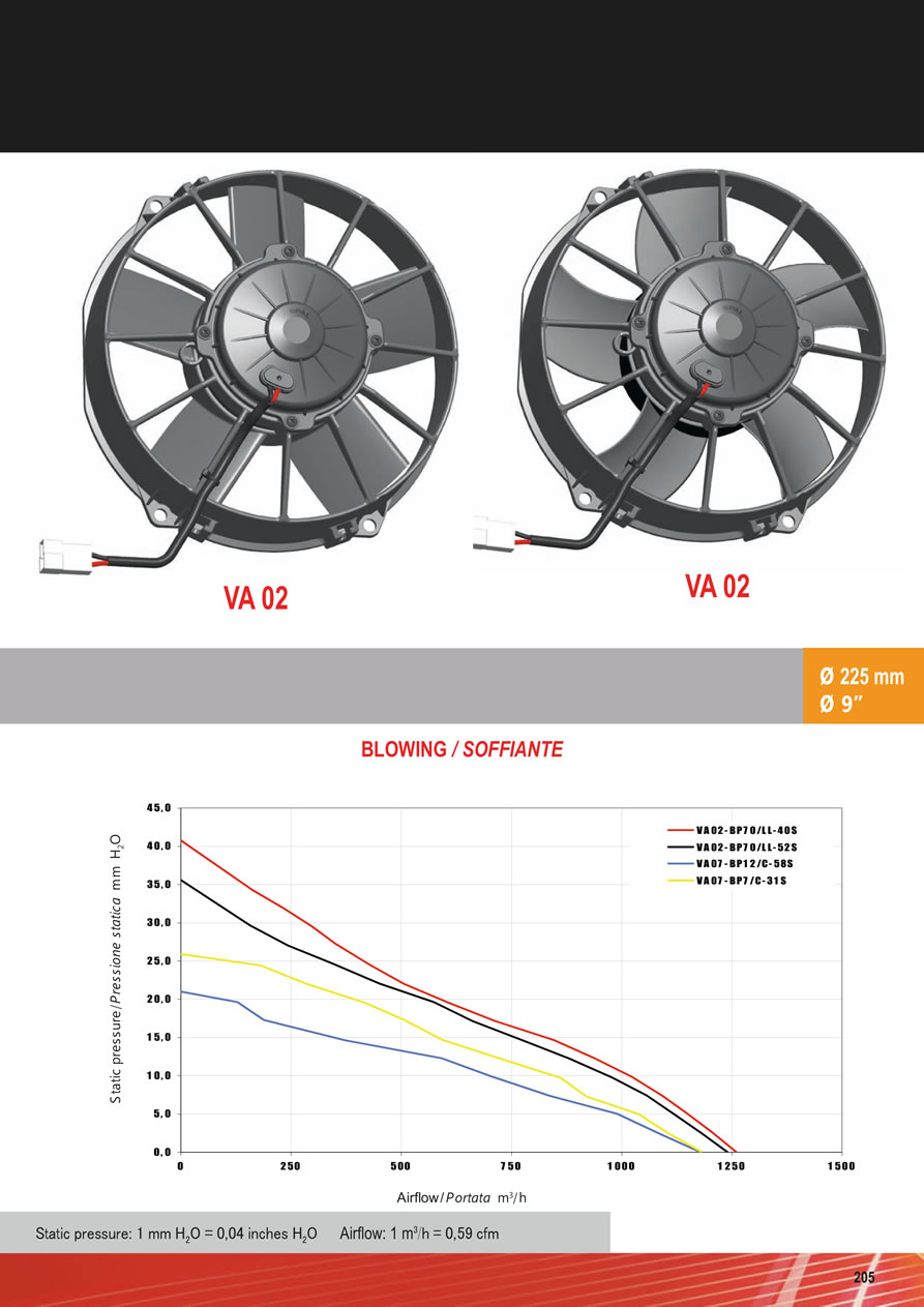 SPAL Axial Fans 12v - 24v DC - FA51-205
