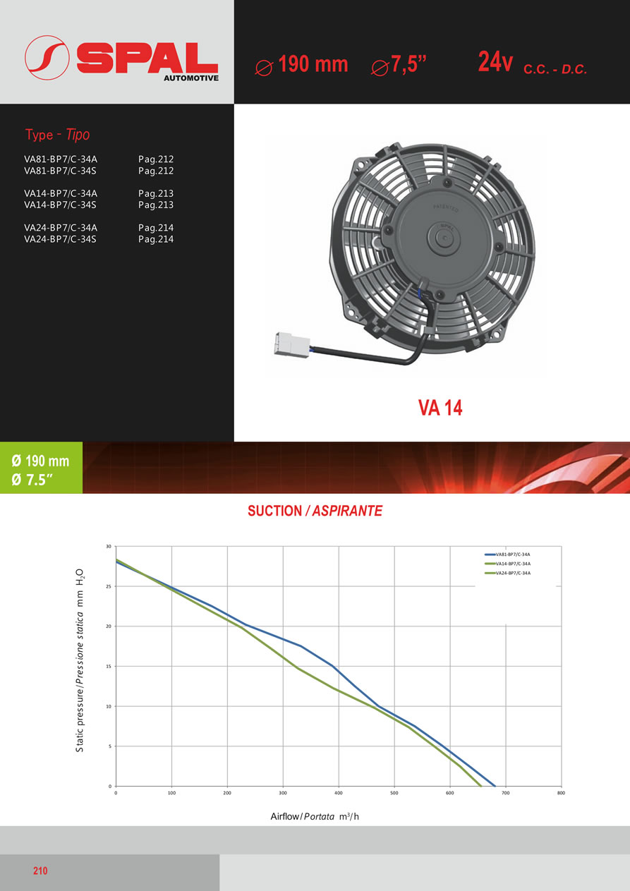 SPAL Axial Fans 12v - 24v DC - FA53-210
