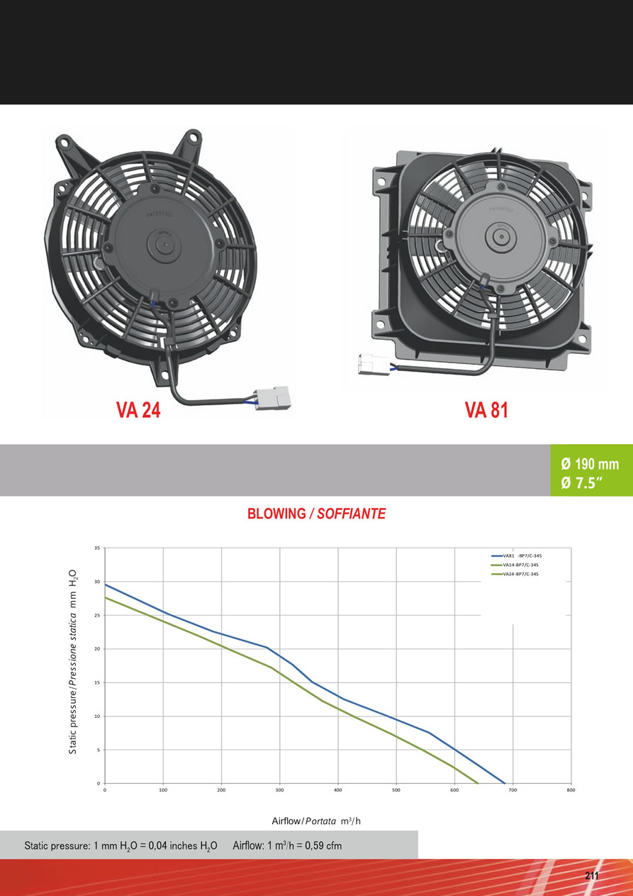 SPAL Axial Fans 12v - 24v DC - FA53-211