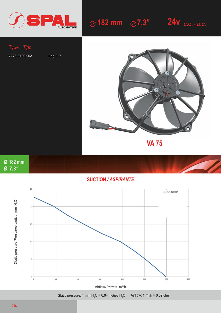 SPAL Axial Fans 12v - 24v DC - FA56-216
