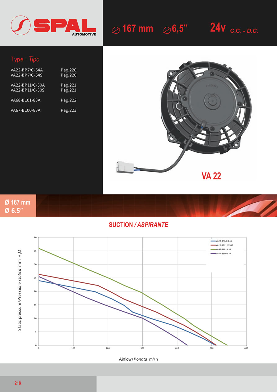 SPAL Axial Fans 12v - 24v DC - FA57-218