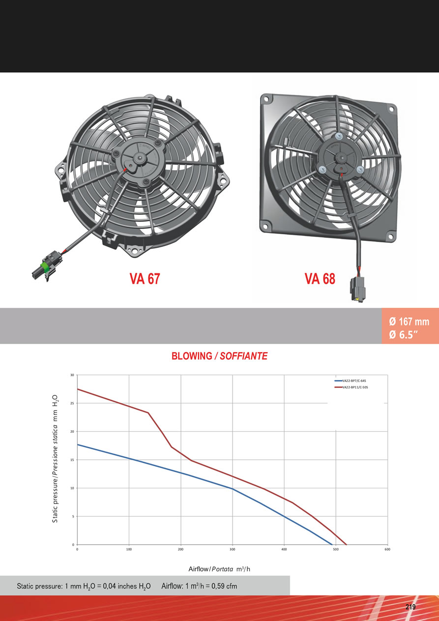 SPAL Axial Fans 12v - 24v DC - FA57-219