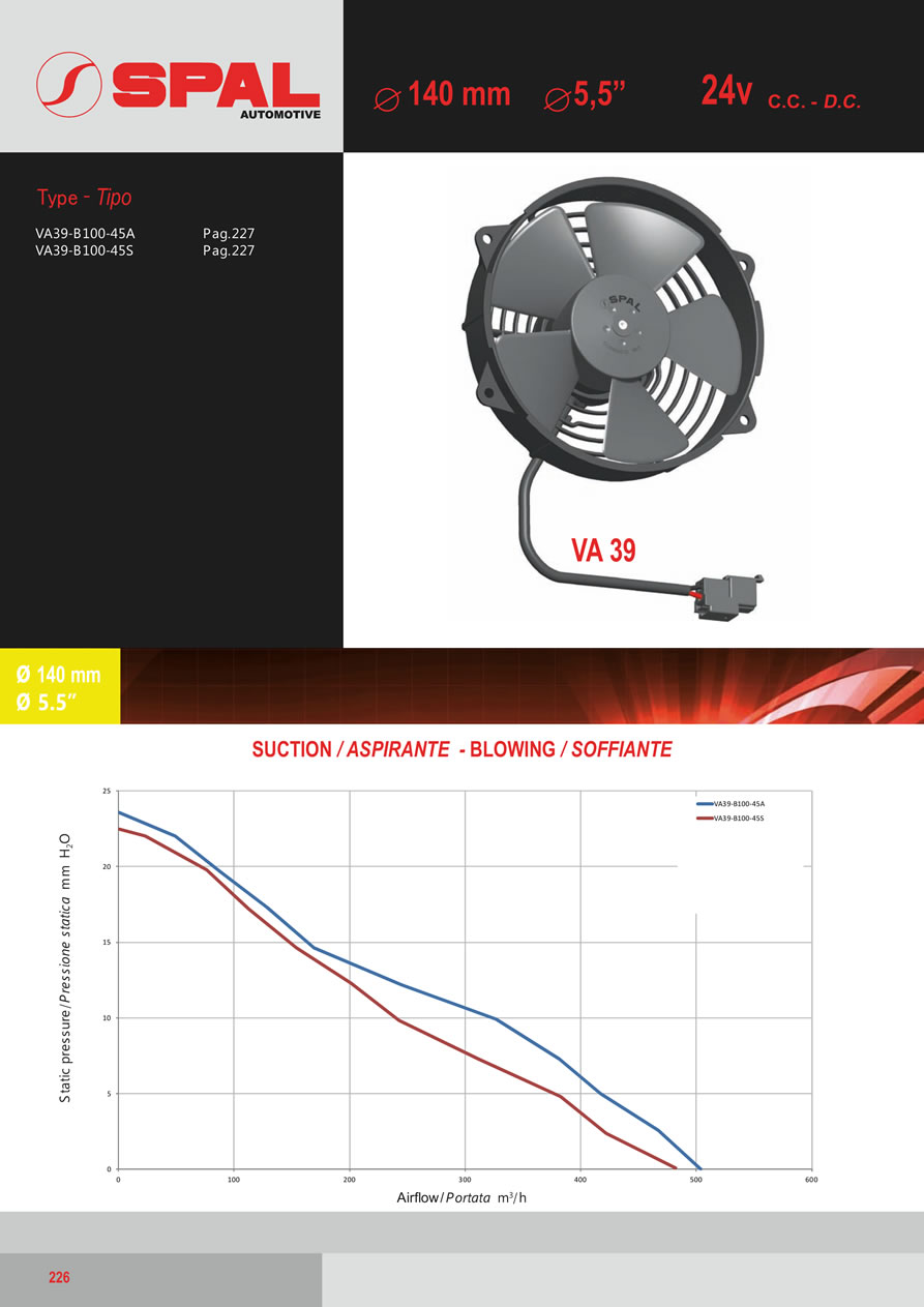 SPAL Axial Fans 12v - 24v DC - FA61-226