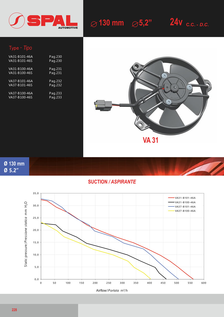SPAL Axial Fans 12v - 24v DC - FA62-228