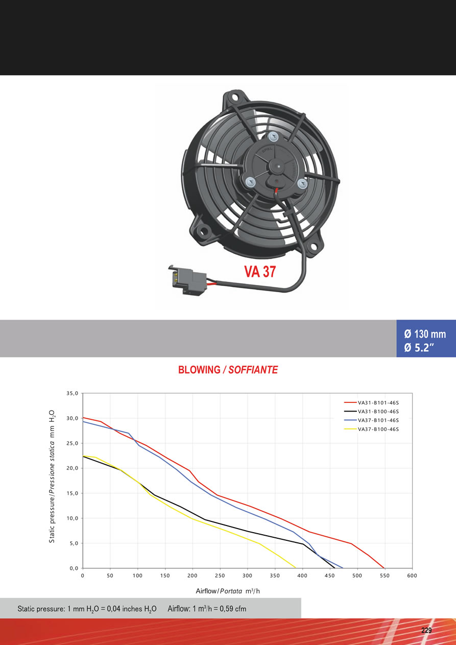 SPAL Axial Fans 12v - 24v DC - FA62-229