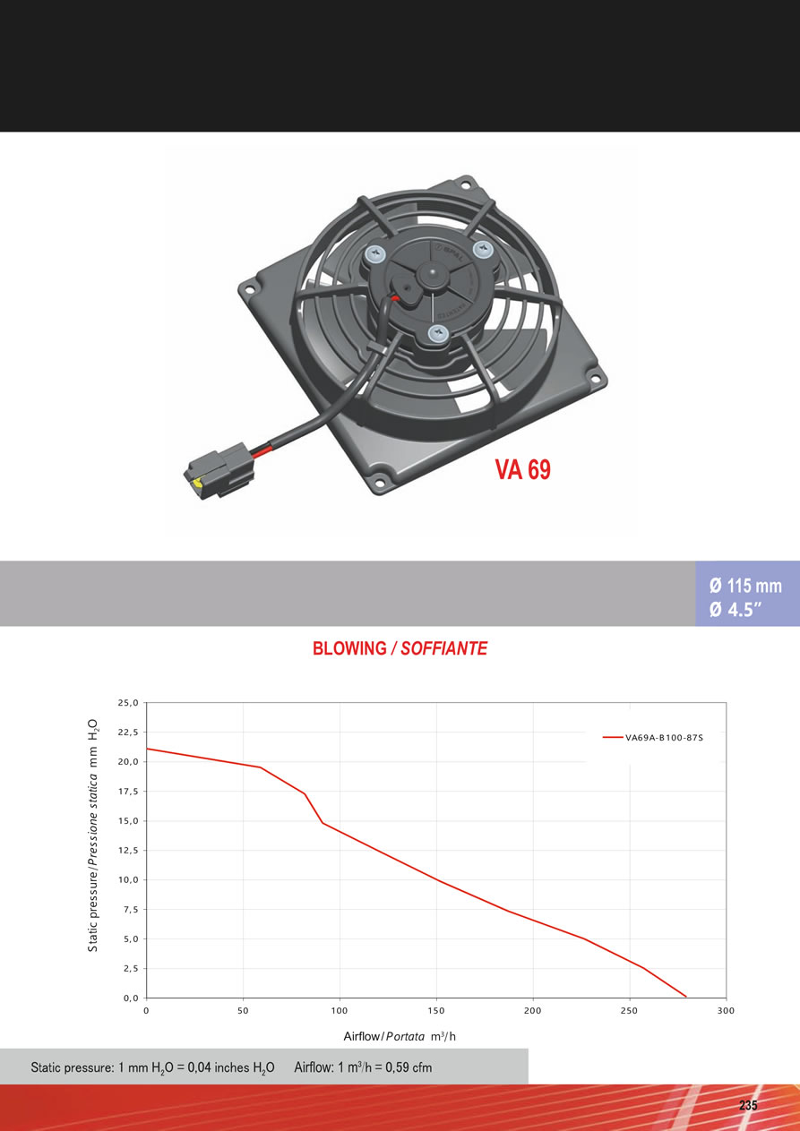 SPAL Axial Fans 12v - 24v DC - FA64-235