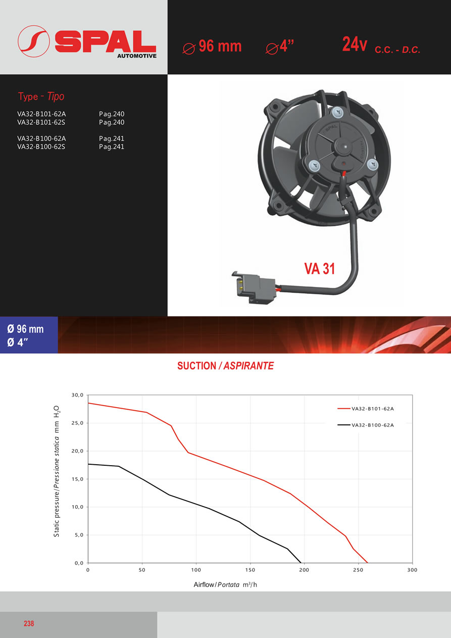 SPAL Axial Fans 12v - 24v DC - FA65-238