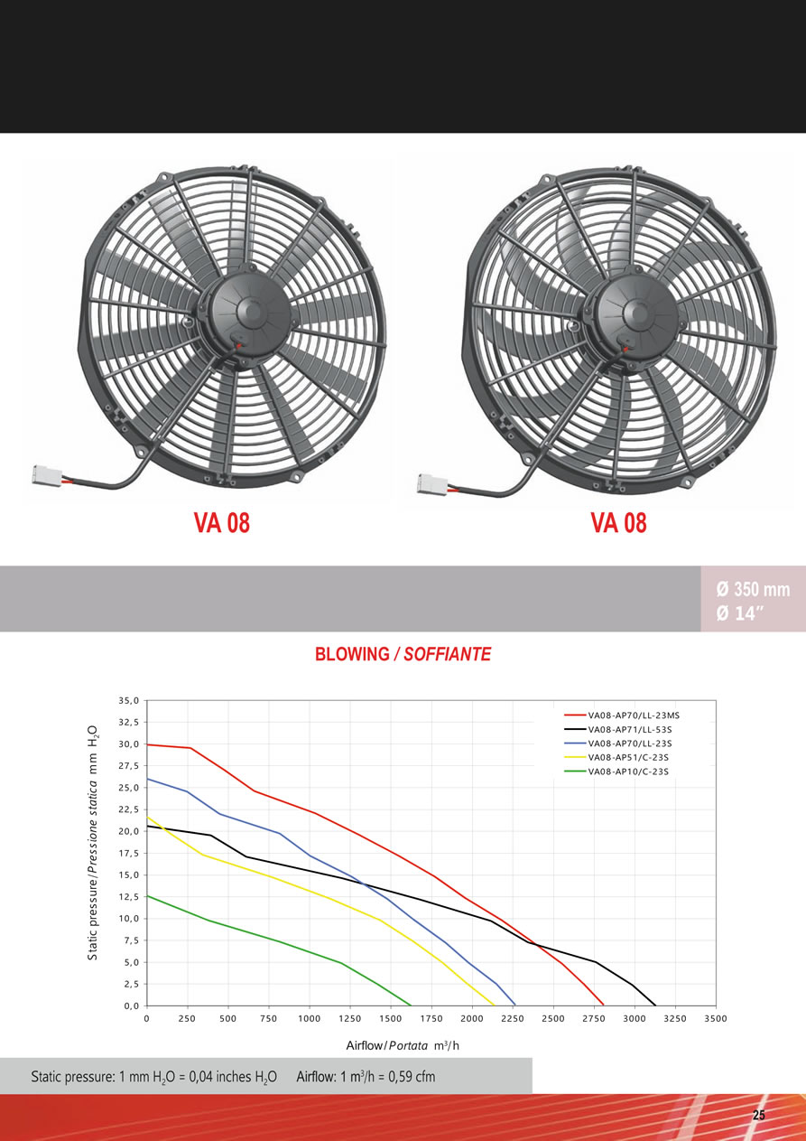 SPAL Axial Fans 12v - 24v DC - FA03-25
