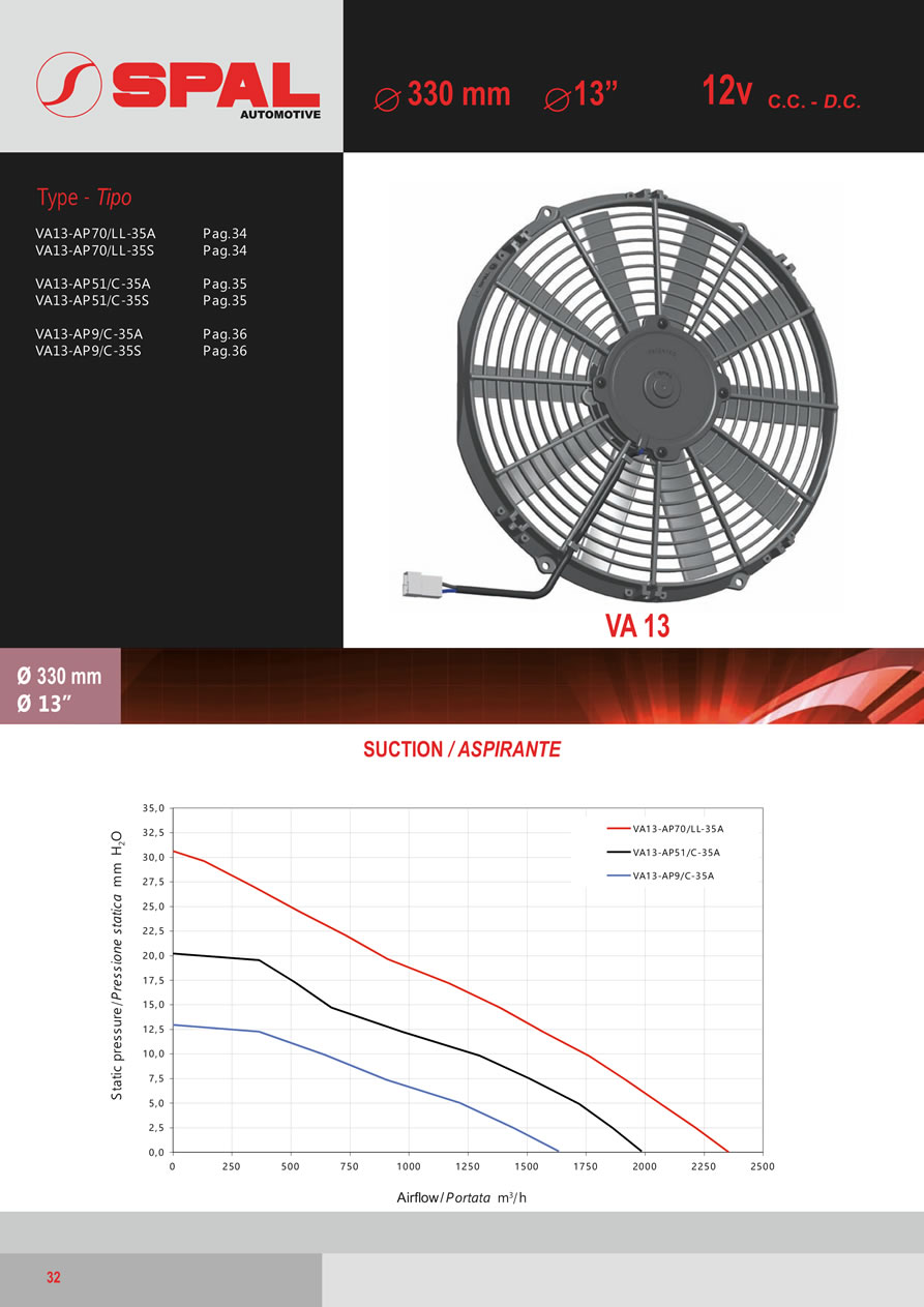 SPAL Axial Fans 12v - 24v DC - FA04-32