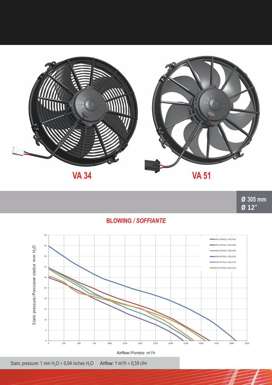 SPAL Axial Fans 12v - 24v DC - FA05-41