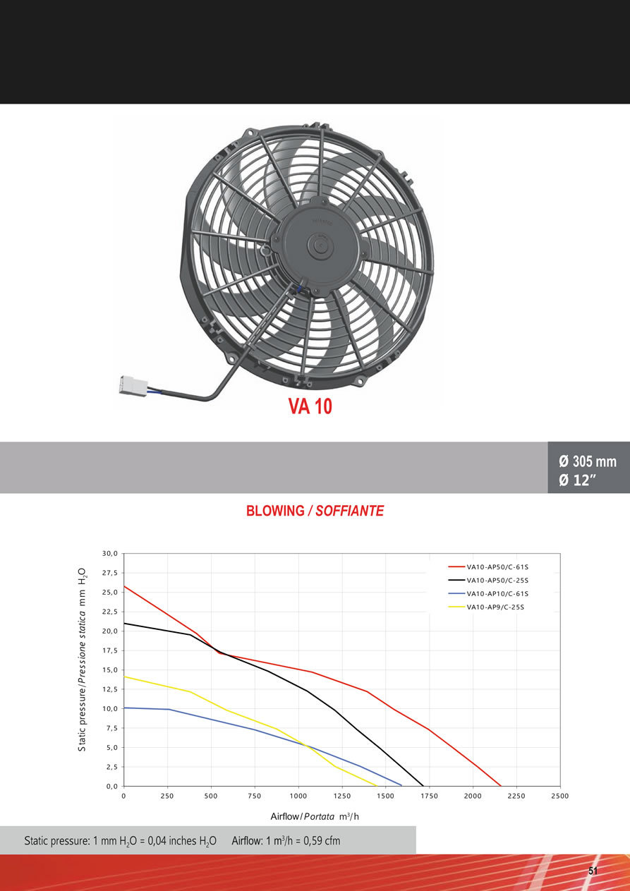 SPAL Axial Fans 12v - 24v DC - FA09-51