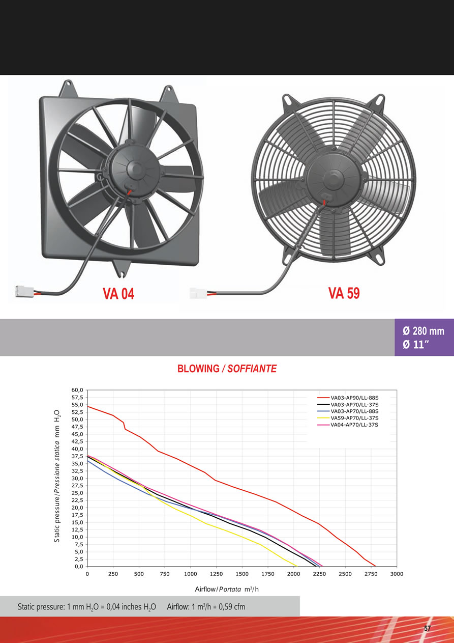 SPAL Axial Fans 12v - 24v DC - FA09-57