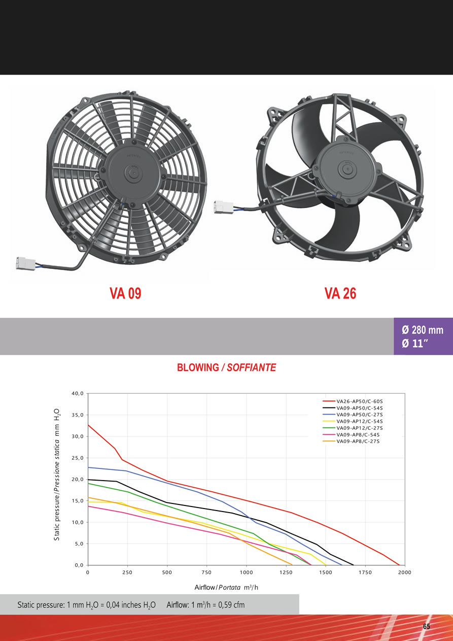 SPAL Axial Fans 12v - 24v DC - FA12-65