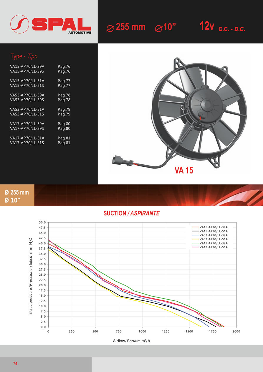 SPAL Axial Fans 12v - 24v DC - FA14-74