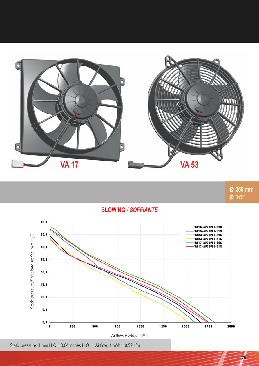 SPAL Axial Fans 12v - 24v DC - FA14-75