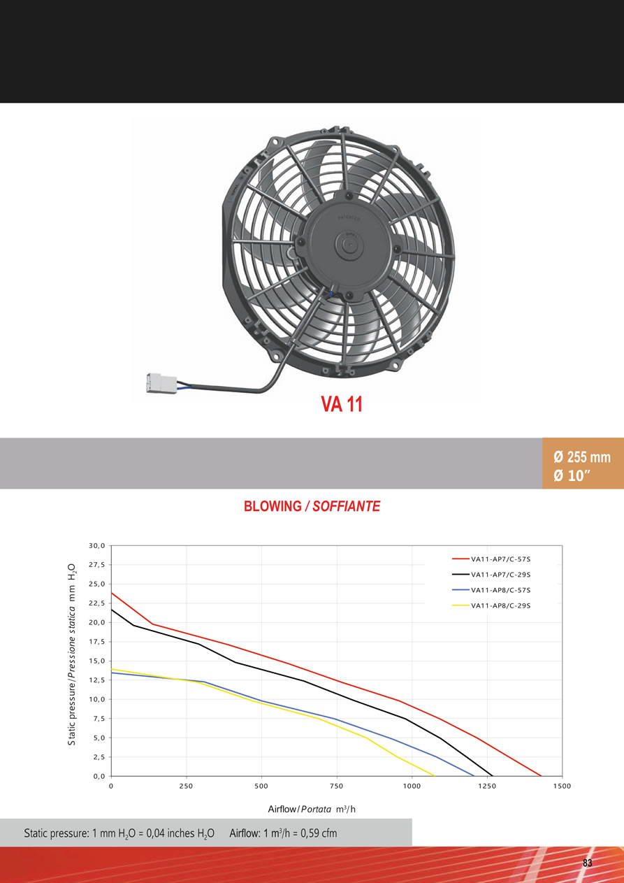 SPAL Axial Fans 12v - 24v DC - FA17-83