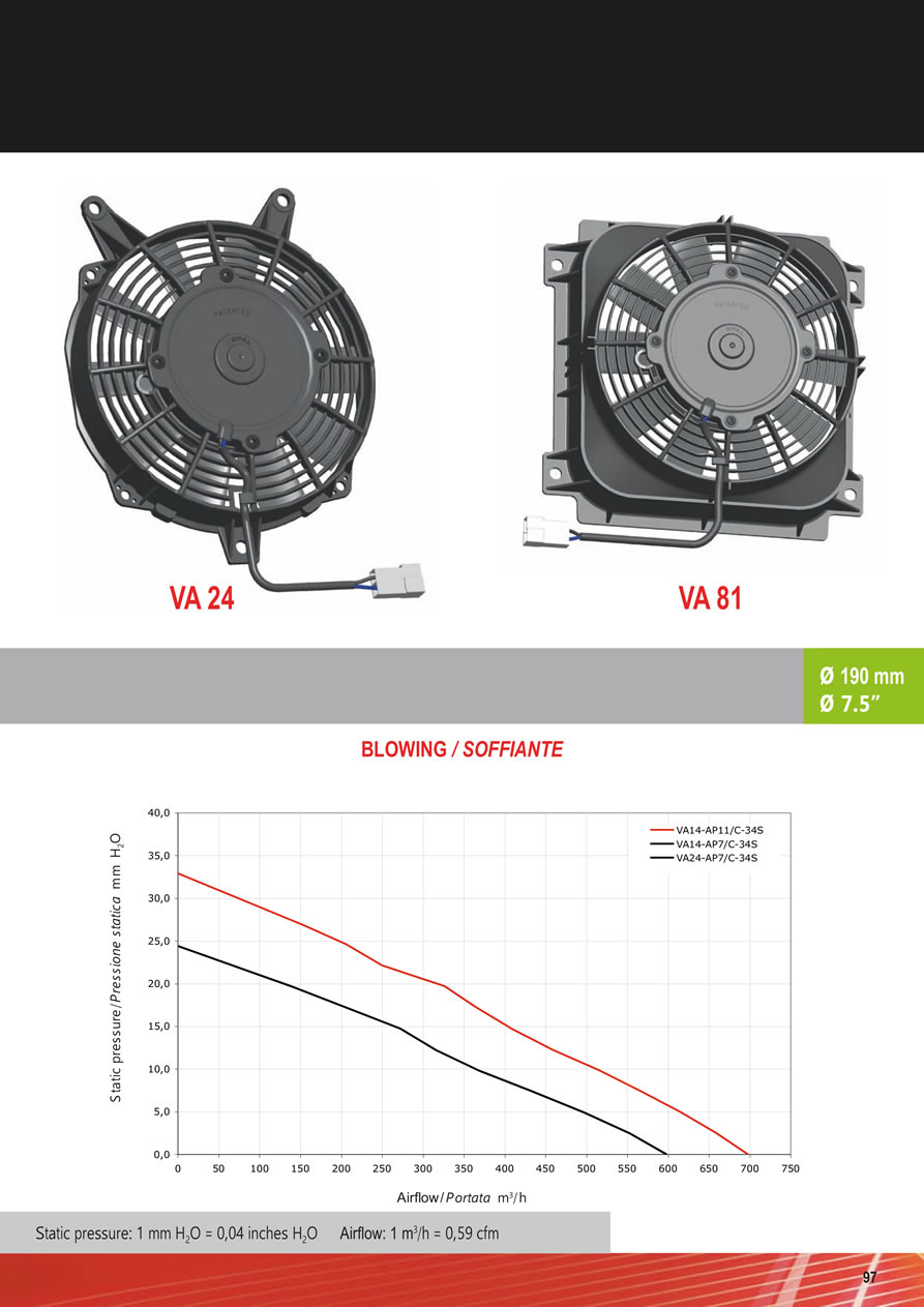 SPAL Axial Fans 12v - 24v DC - FA20-97