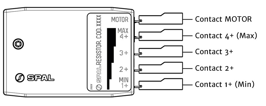 4 Speed Connections