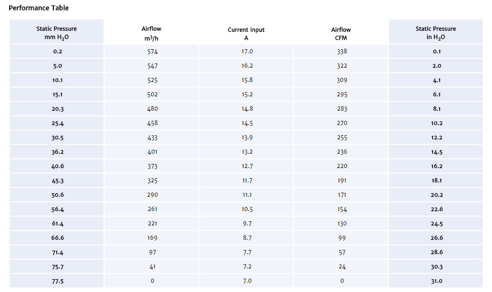 023-A70-74D Performance table 023-A70-74D Performance table