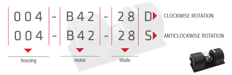 SPAL Blower Type Numbers Explained